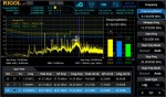 Rigol RSA5000 EMI measurement option