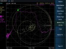 Siglent SHA850-VNA option