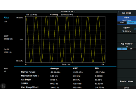 Siglent SSA3000X-R analog modulation analysis option