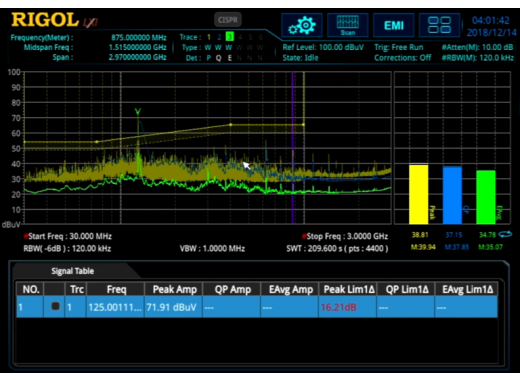 Rigol RSA3000 EMI measurement option