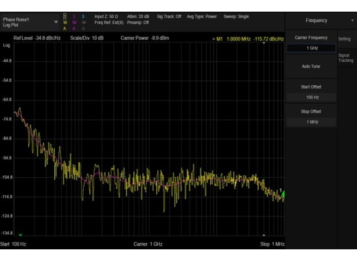 Siglent SSA5000-PN phase noise measurement option