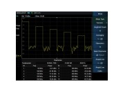 Siglent SHA860-AMK advanced measurement kit