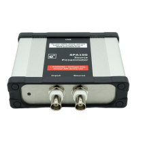 SPA100 source picoammeter