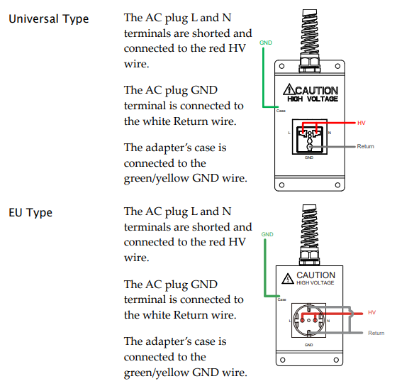 GW Instek GHT-117 adapter for Hi-pot testers