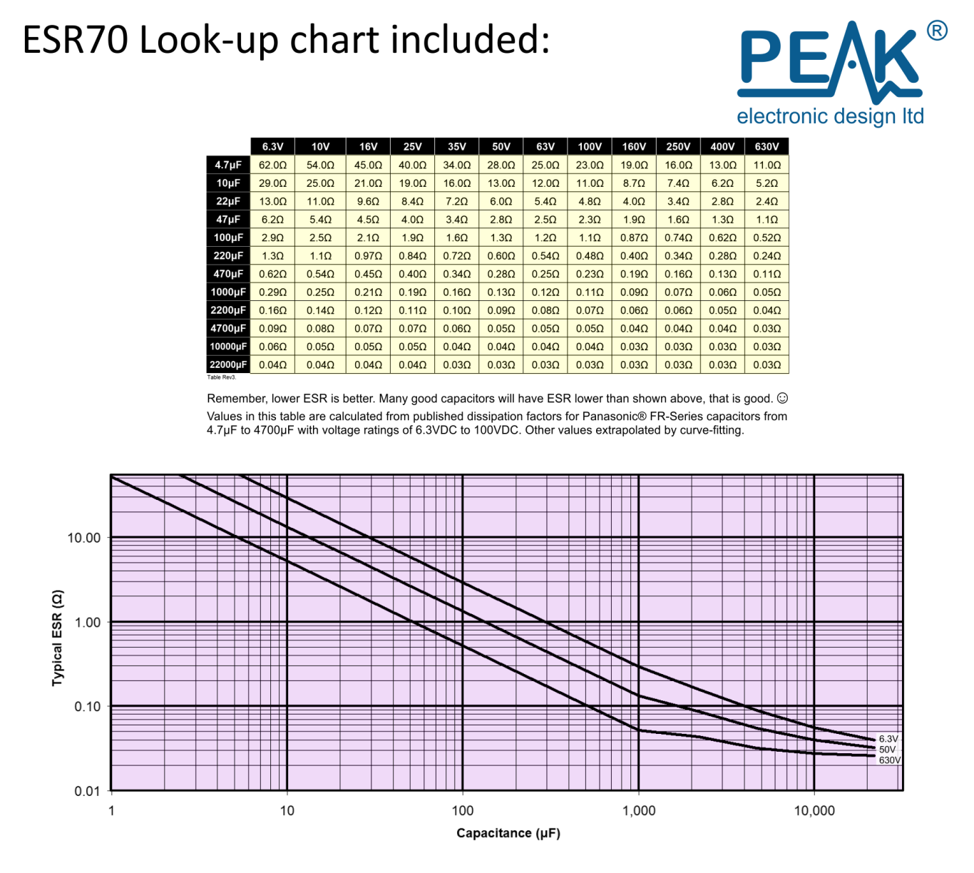 Peak Electronics ESR70 gold