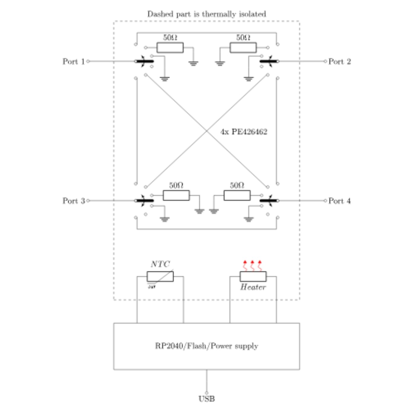 LibreCAL VNA electronic calibration module