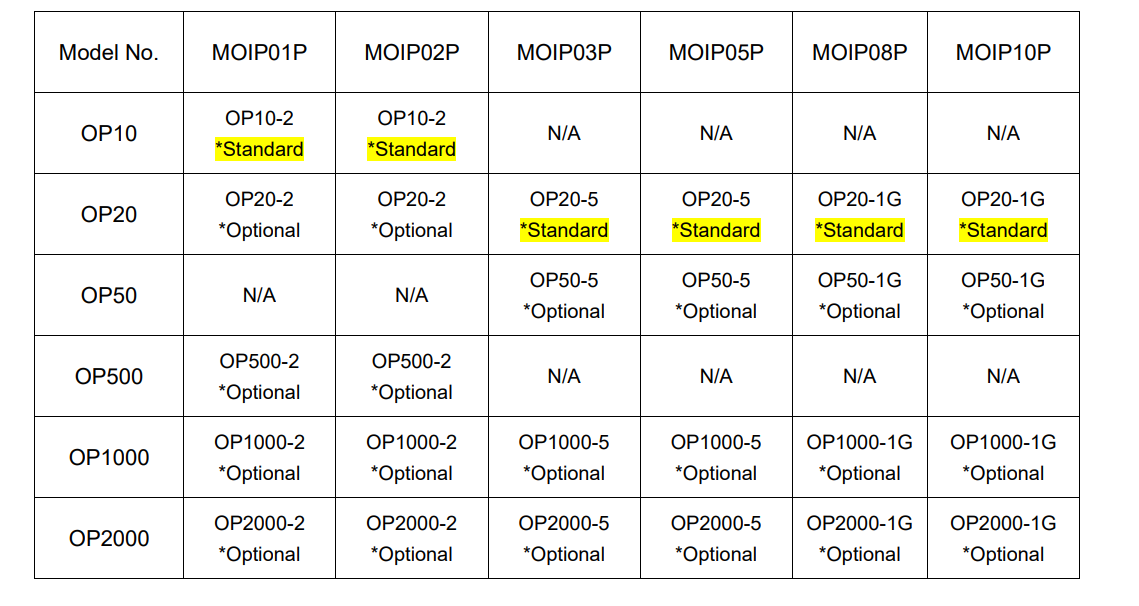 Attenuator tips for SigOFIT optical fiber probe