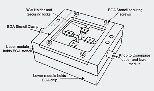 Aoyue 910 reballing set
