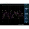 Option d'acquisition de données IQ Siglent SHA860-IQA