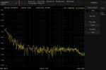 Licence du logiciel Siglent SSA5000-PN