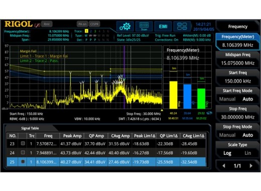 Rigol RSA5000-EMI software option