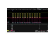 Option logiciel de déclenchement et de décodage Siglent SDS6000Pro-FlexRay