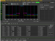 Logiciel Rigol Ultra Spectrum