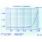 Graph toepassing