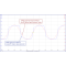 Better Harmonics RFExplorer 