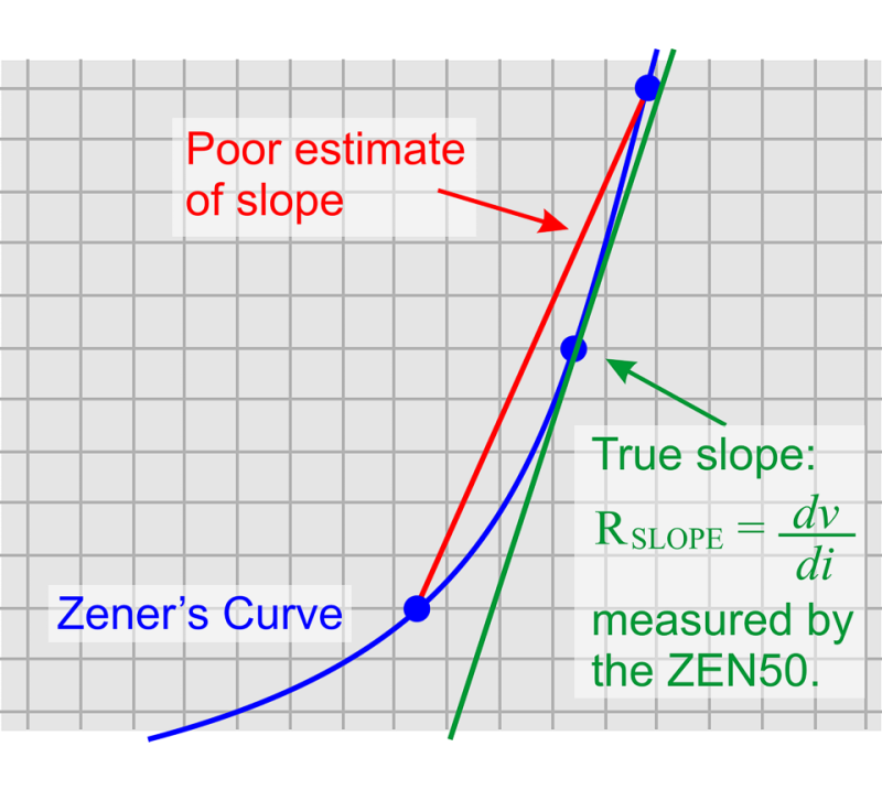 Velleman Atlas Zen Zenerdiode-analysator – Meet Zenerdiodes Van 0 Tot 50 V – Compact En Eenvoudig In Gebruik