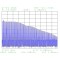 Tekbox TBCG5 8GHz Spectrum, 50MHz base