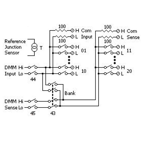 GW Instek DAQ-900 Modul