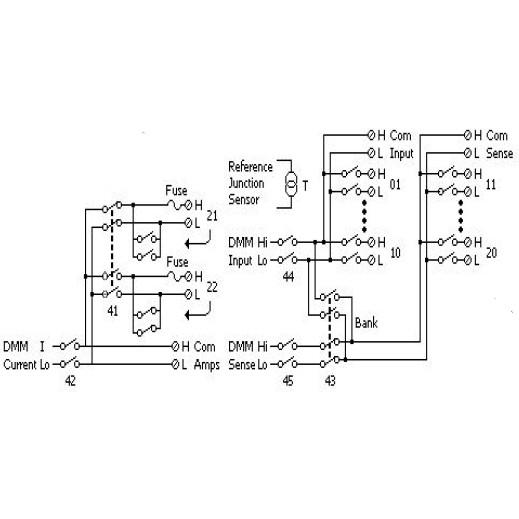 GW Instek DAQ-901 Modul