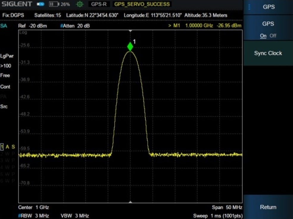 RTK GPS ontvanger | Wat kost RTK GPS? | Vergelijk RTK GPS