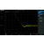 Siglent SSA3000X tracking generator optie