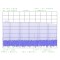 Tekbox TBCG5 3GHz Spectrum, 50MHz base