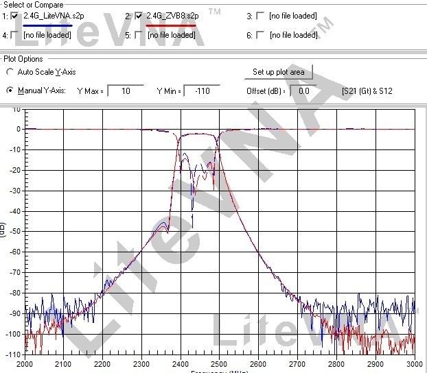 LiteVNA 64 vector network analyser