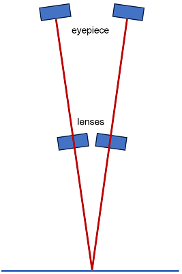 Greenough microscope 1